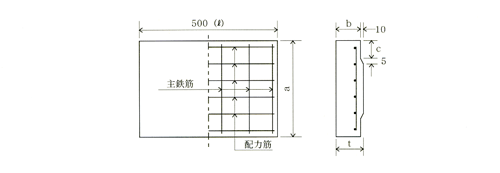 鉄筋コンクリートベンチフリューム用蓋版